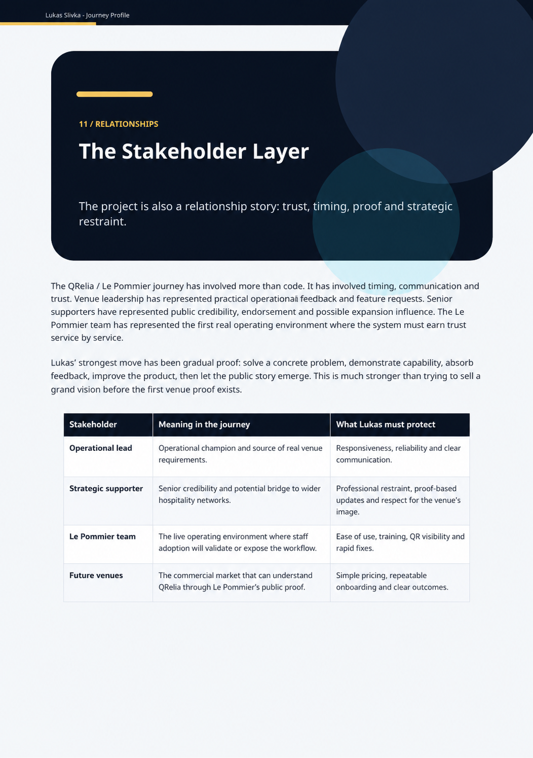 Journey profile page 12